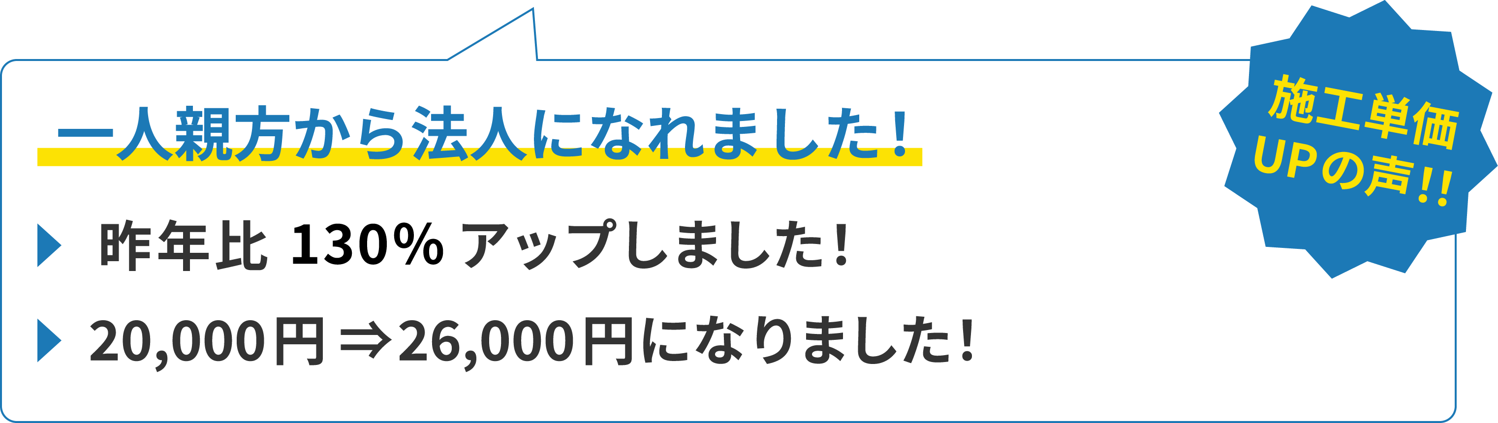 【施工単価UPの声！】一人親方から法人になれました！ 昨年比130%アップしました！ 20,000円→26,000円になりました！